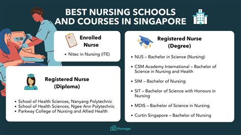 nursing education in singapore.